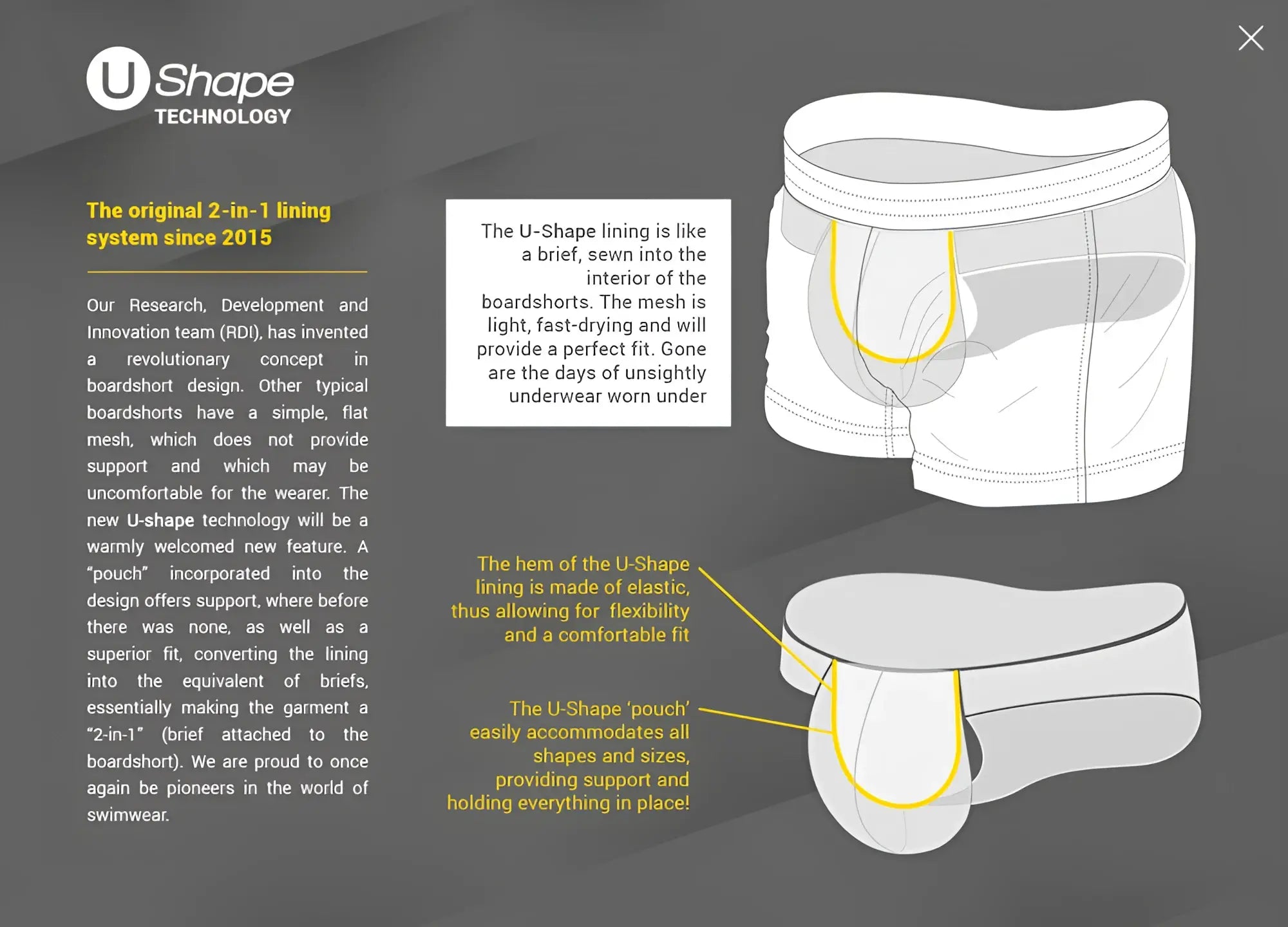Basic boardshorts in white with yellow u-shaped lining elastic hem and mesh interior for comfort