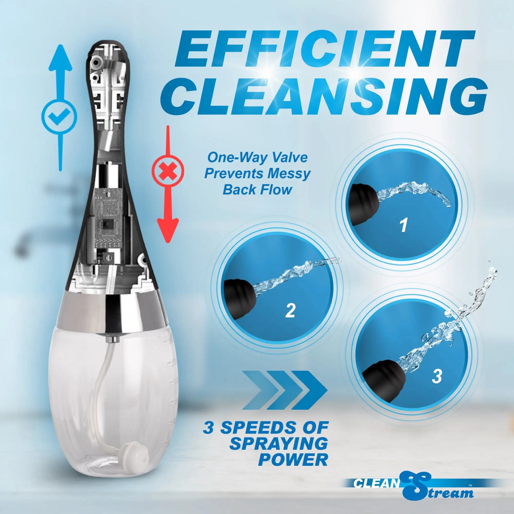 CleanStream Automatic Enema Bulb showing interior valve mechanics, 3 spray speeds, and a clear base on a blue background.