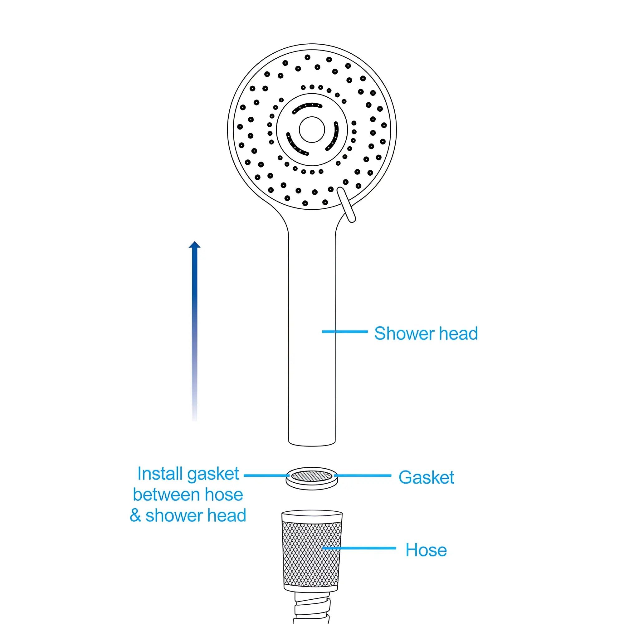 Line drawing installation guide for CleanStream Shower Head with silicone nozzles, showing gasket placement in hose.