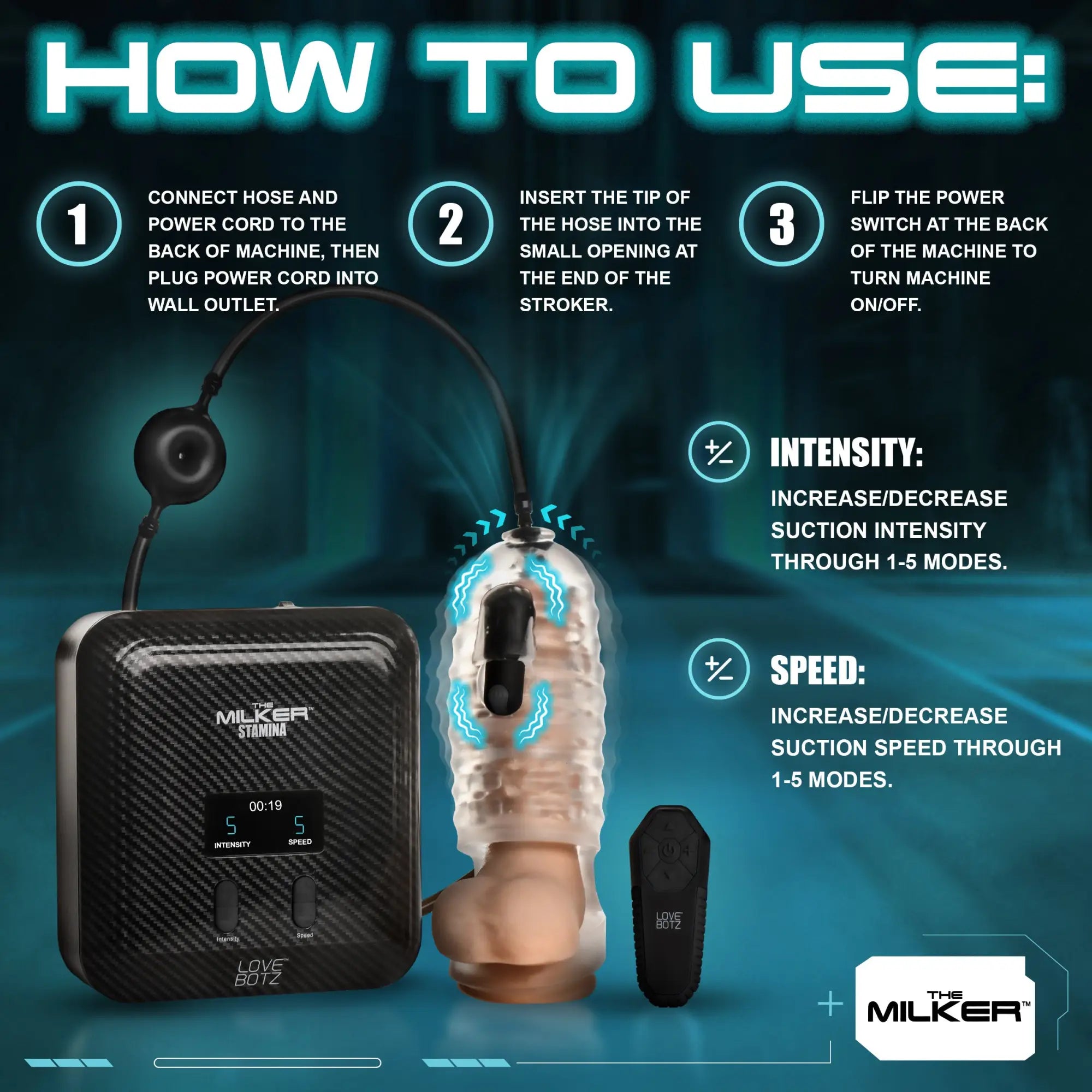 LoveBotz The Milker Stamina instructional graphic showing the carbon-fiber style machine, hose, stroker, and remote.