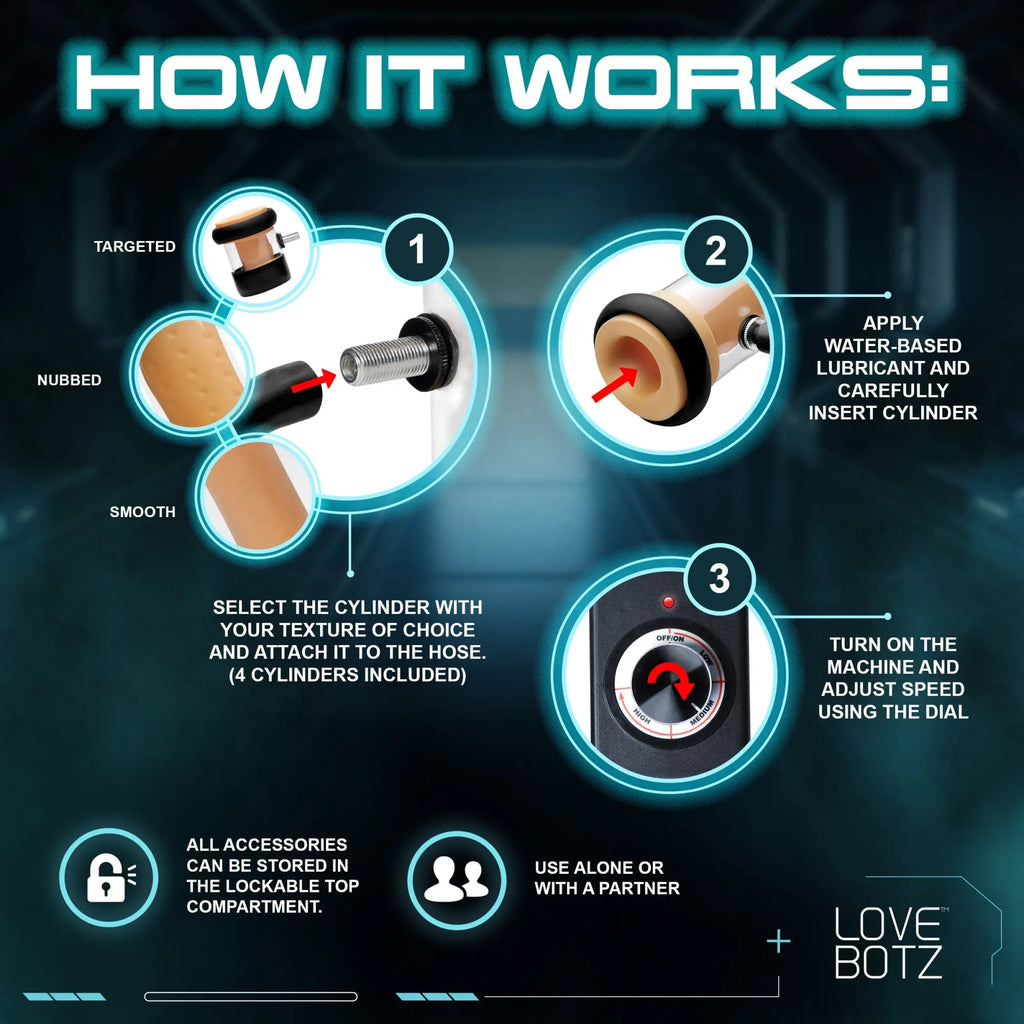 LoveBotz Super Milker instructions graphic showing three steps to assemble and operate the stroker machine and its parts.