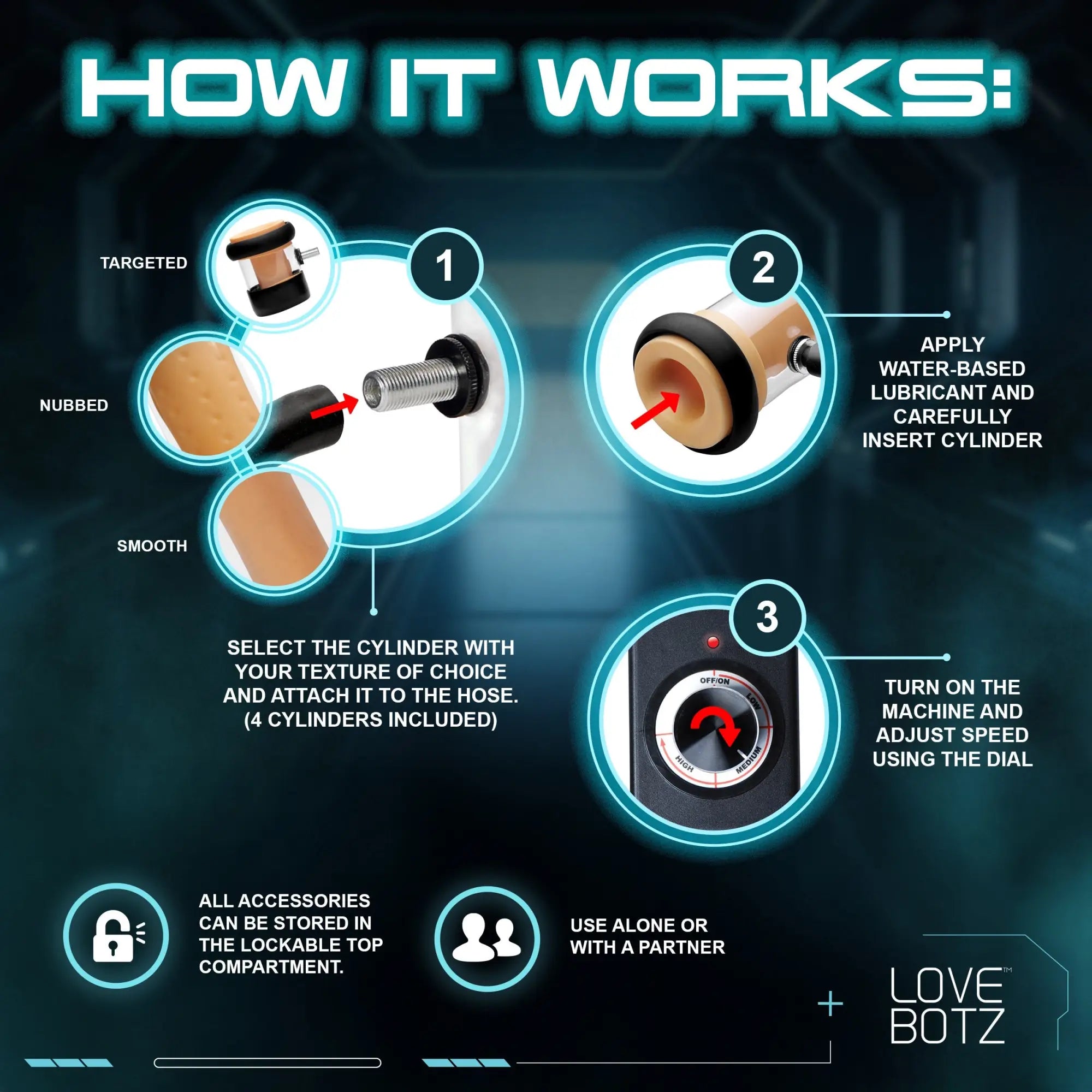 LoveBotz Super Milker instructions graphic showing three steps to assemble and operate the stroker machine and its parts.