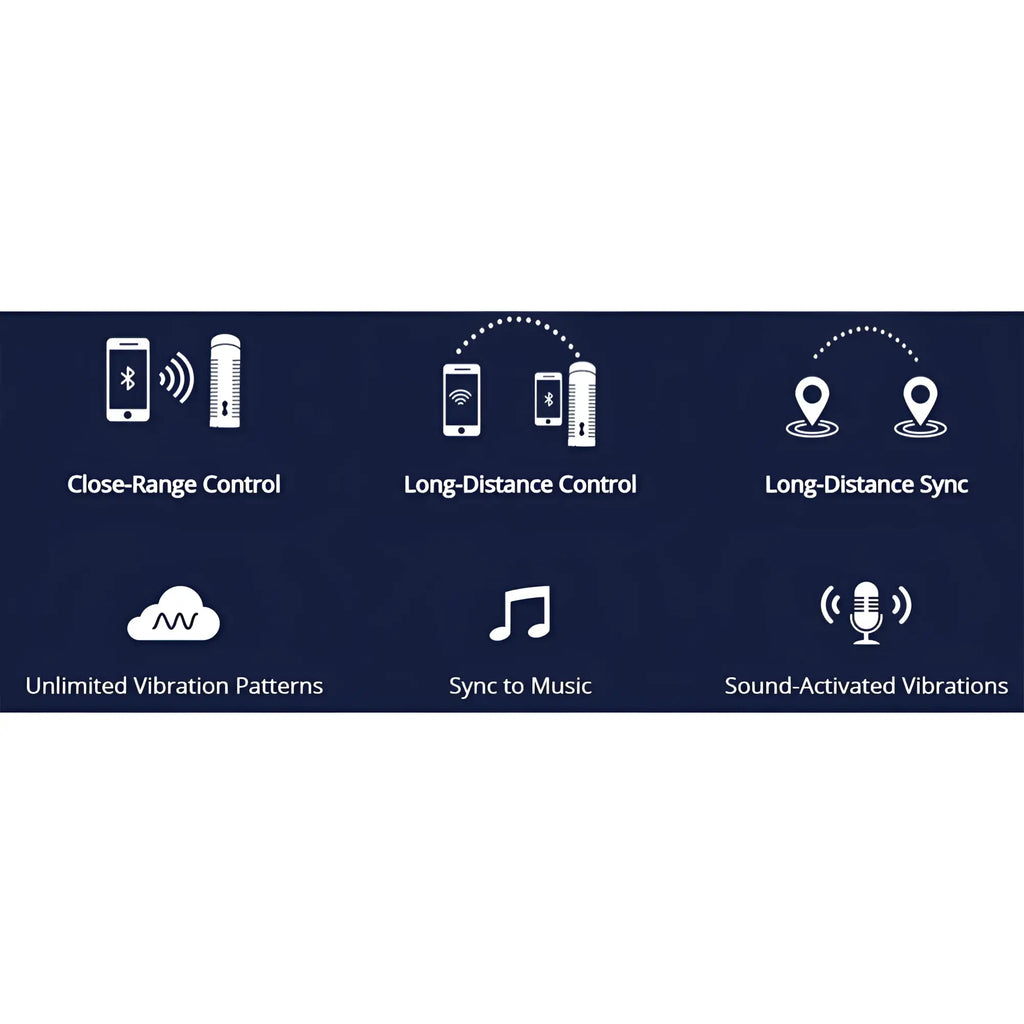 Lovense Max 2 features infographic: white icons on dark blue, showing connectivity and app-controlled vibration modes.