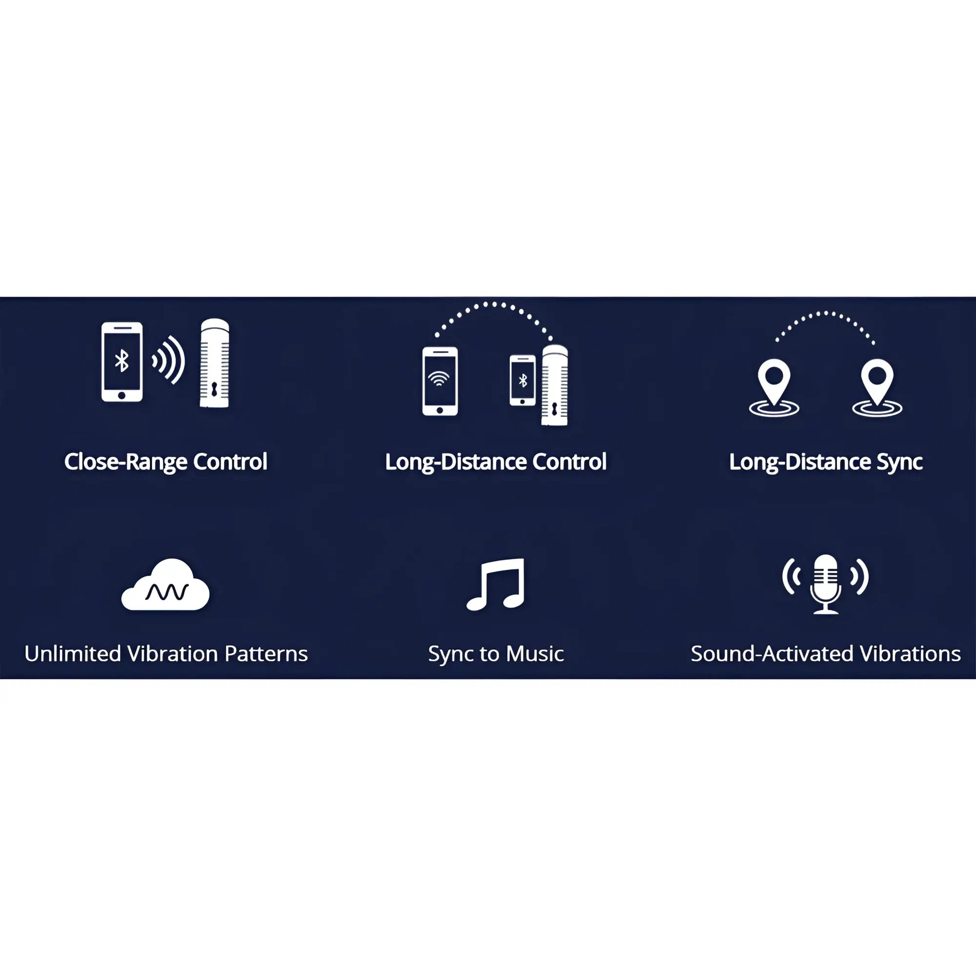 Lovense Max 2 features infographic: white icons on dark blue, showing connectivity and app-controlled vibration modes.