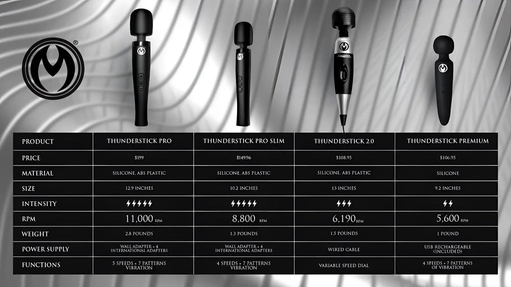 Master Series Thunderstick Pro Slim wand massager in a black, sleek, wand-style design displayed on a comparison chart.