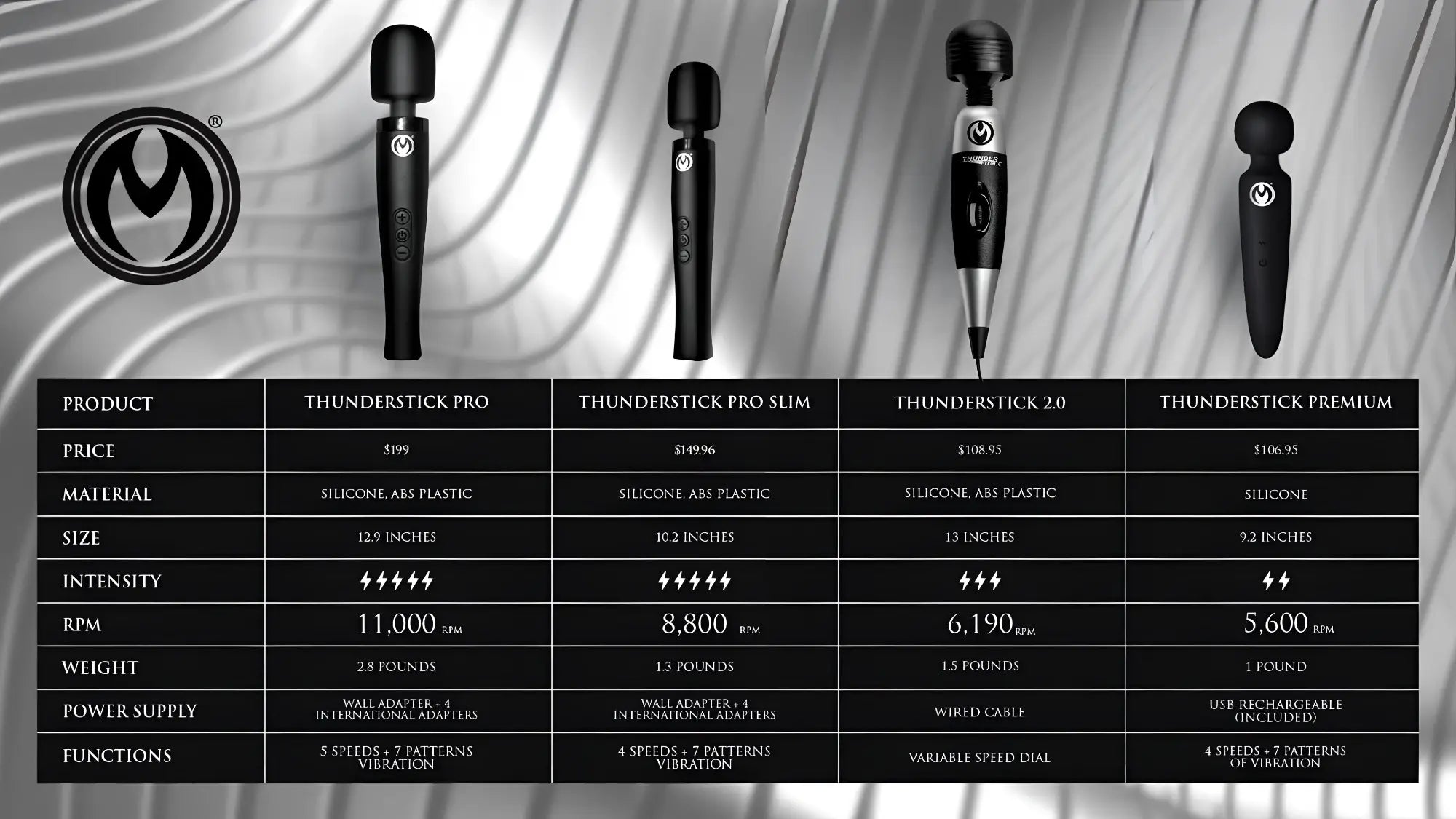 Master Series Thunderstick Pro Slim wand massager in a black, sleek, wand-style design displayed on a comparison chart.
