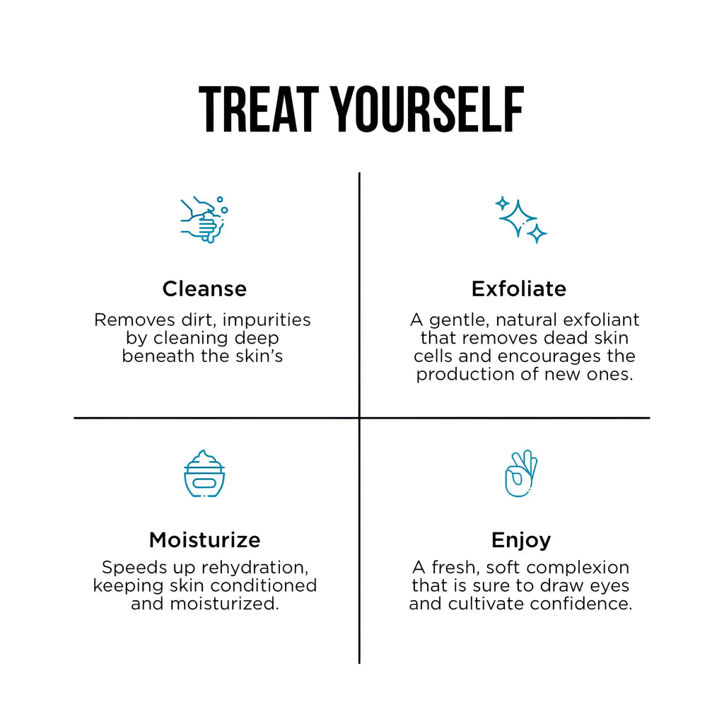 Treat yourself skincare routine infographic with four steps cleanse exfoliate moisturize and enjoy for stay ready scrub