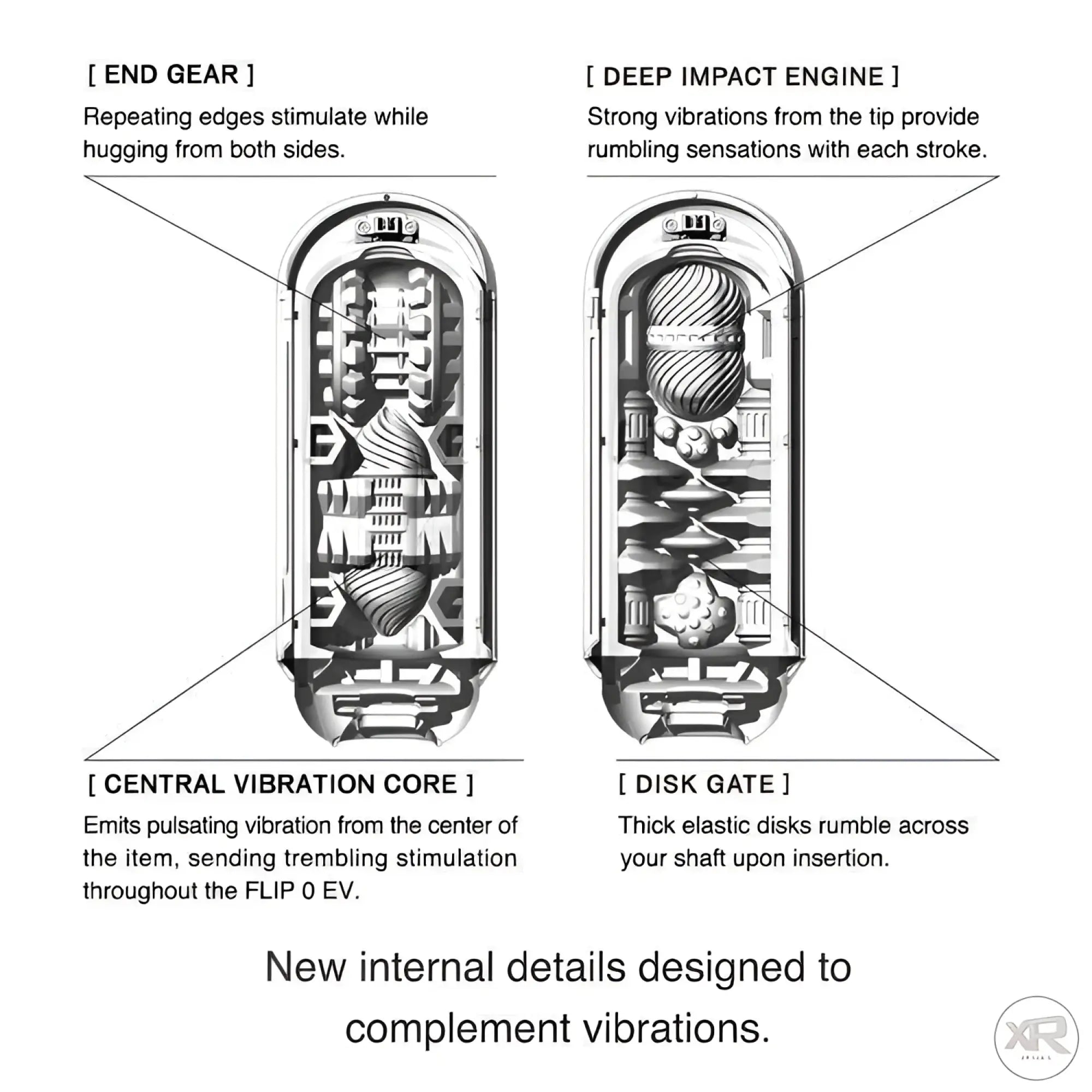 Two grayscale, open-case views of a Tenga Flip 0-Zero Electronic Stroker showing internal textured silicone details.